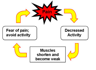 Pain_Diagram.jpg