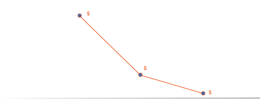 tn-reduction-work-comp-costs-chart